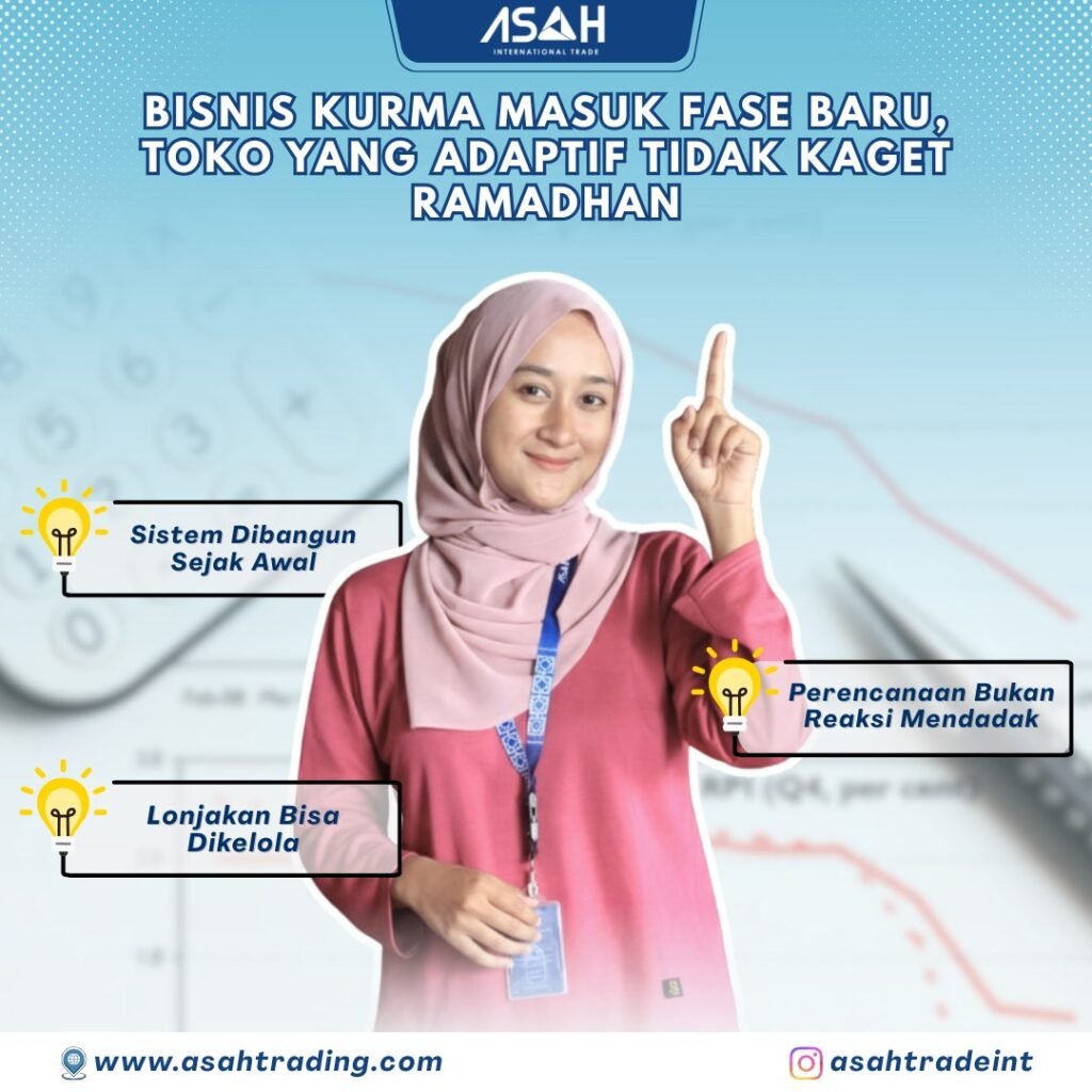 Bisnis Kurma Masuk Fase Baru, Toko yang Adaptif Tidak Kaget Ramadhan