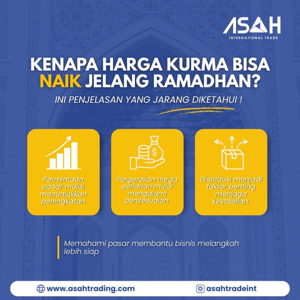 Kenapa Harga Kurma Bisa Naik Jelang Ramadhan? Ini Penjelasan yang Jarang Diketahui